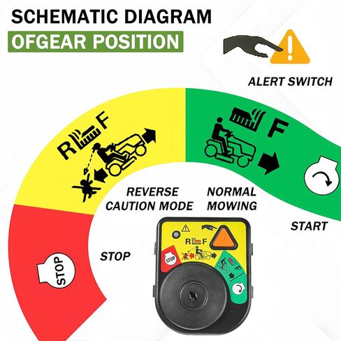 925-06119c وحدة مفتاح إشعال لنماذج Cub Cadet XT1 XT2 LTX/Troy-Bilt/MTD الحرفي | مفتاح تشغيل شبل كاديت يستبدل 725-04227 | 7 محطات | مع 2 مفتاح in Kuwait