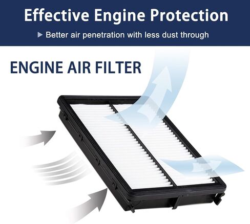 Hyundai Palisade Engine and Cabin Air Filter Set (2020 2021 2022 2023 2024 2025) Replace for 97133S8000, WP10080, 28113A9100, CA11943 in Kuwait