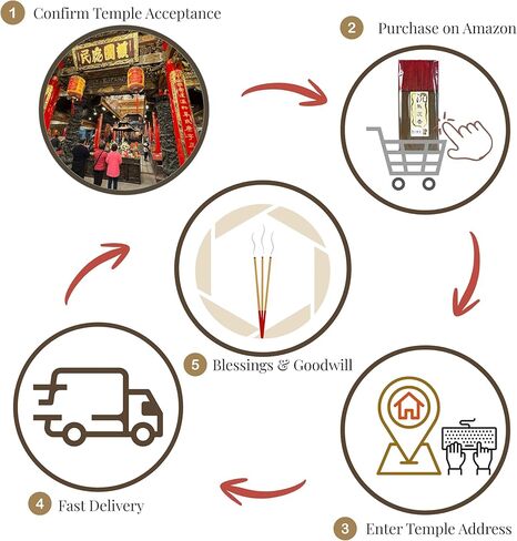 I H INCENSE HOUSE+ - أعواد بخور Wuchen Agarwood Joss 30 سم، 300 جرام (حوالي 380-420 أعواد رفيعة ومنخفضة الدخان) - بخور تقليدي من الخيزران للطقوس والصلاة والعبادة اليومية (1) in Kuwait