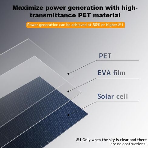 LVYUAN 400 واط لوحة شمسية محمولة قابلة للطي، 22.5% كفاءة عالية IP65 مقاومة للماء لمحطة الطاقة RV التخييم في الهواء الطلق مولد الطاقة الشمسية in Kuwait