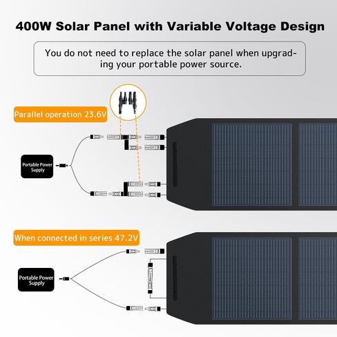 LVYUAN 400 واط لوحة شمسية محمولة قابلة للطي، 22.5% كفاءة عالية IP65 مقاومة للماء لمحطة الطاقة RV التخييم في الهواء الطلق مولد الطاقة الشمسية in Kuwait