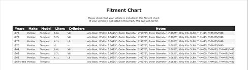 Automatic Transmission Extension Housing Seal Compatible With Pontiac Tempest 1970 1969 1968 1967 P-3516014 in Saudi Arabia