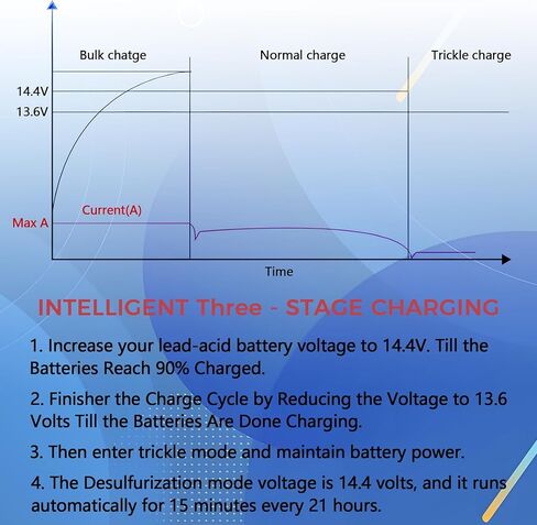 شاحن محول الطاقة PD9270 70A RV | استبدال مباشر لسلسلة PD9270C وInteli-Power PD9200| شحن البطارية تلقائيًا على 3 مراحل| محول طاقة من 120 فولت إلى 13.6 فولت in Kuwait