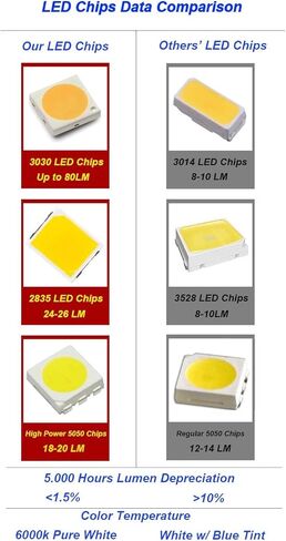 LED Interior Light Kit for Chevy Silverado GMC Sierra 1999-2014 6000k White Map Dome Visor Cargo License Plate Reverse Light Bulbs (16 Pieces) in Kuwait