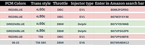 HPI 03-07 LS Vortec Standalone Harness 4.8 5.3 6.0 (Drive by Wire) (Green/Blue PCM) & MULTEC/Delphi, Fuel Injector CONNECTORS (4L60E DBW) in Kuwait
