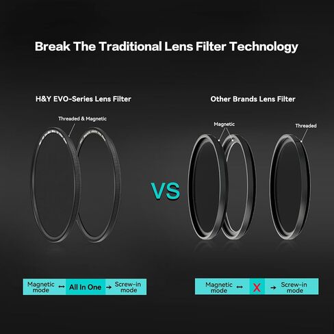 H&Y 95mm White Mist Filter Lens Filter Mist White 1/8 Diffusion Filter Camera Lens Filter Dreamy Fog Effect with Magnetic Adapter Ring, EVO Series in Saudi Arabia