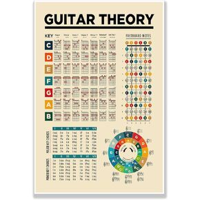 PQFNJEY Guitar Chord Chart Poster Guitar Theory Reference Chart, Chord Diagrams, Fretboard Notes, Circle of Fifths, Major & Minor Keys Wall Art Decor(16x24 inches-Unframed) in Saudi Arabia