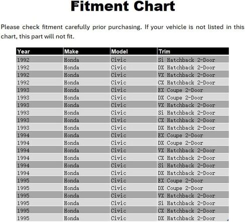 Front Bumper Brake Air Ducts, Compatible with 1992-1995 Honda Civic 2DR Coupe 3DR Hatchback, Polyurethane(PU) Fog Light Covers, Unpainted Black in Kuwait
