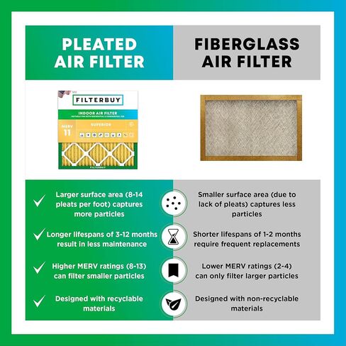 Filterbuy 6x12x1 Air Filter MERV 11 Superior Pet & Allergy Defense (1-Pack), Electrostatic Pleated HVAC AC Furnace Filters Replacement (Actual Size: 5.50 x 11.50 x 0.75) in Kuwait