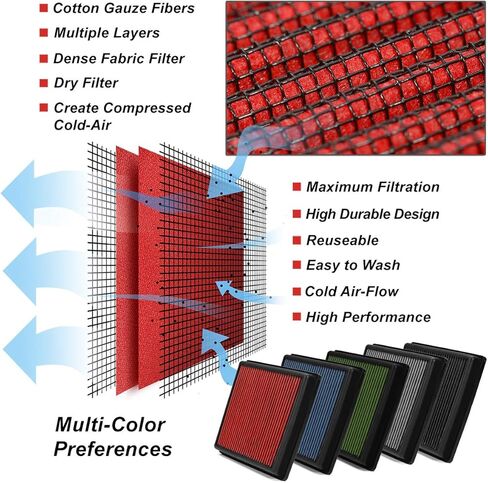 DNA Motoring AFPN-220-RD Clean Air Washable Drop In Panel Air Filter Enhance Engine Performance [Compatible with 02-20 Dodge RAM 1500/02-10 RAM 2500/02-10 RAM 3500/02-10 RAM PICKUP] in Saudi Arabia