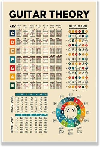 PQFNJEY Guitar Chord Chart Poster Guitar Theory Reference Chart, Chord Diagrams, Fretboard Notes, Circle of Fifths, Major & Minor Keys Wall Art Decor(16x24 inches-Unframed) in Saudi Arabia