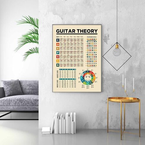PQFNJEY Guitar Chord Chart Poster Guitar Theory Reference Chart, Chord Diagrams, Fretboard Notes, Circle of Fifths, Major & Minor Keys Wall Art Decor(16x24 inches-Unframed) in Saudi Arabia
