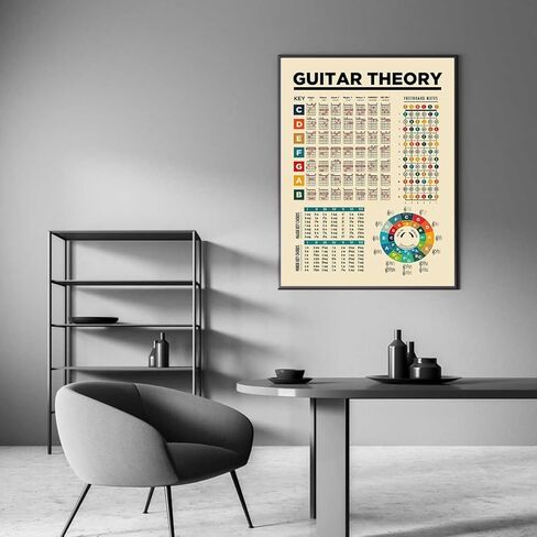 PQFNJEY Guitar Chord Chart Poster Guitar Theory Reference Chart, Chord Diagrams, Fretboard Notes, Circle of Fifths, Major & Minor Keys Wall Art Decor(16x24 inches-Unframed) in Saudi Arabia