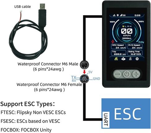 شاشة FLIPSKY Filpsky TFT تعتمد على VESC مع وظيفة GPS/قياسية IP65 مقاومة للماء للدراجة الإلكترونية in Kuwait