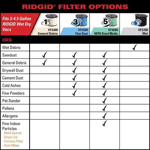 RIDGID 72952 Model VF5000 3-Layer Pleated Paper Vacuum Filter for RIDGID 5-20 Gallon Vacuums, Green in Kuwait