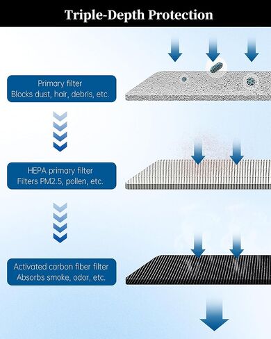 فلتر هواء HEPA 1045566-00-H متوافق مع فلتر مدخل Tesla 2015-2020 Model X، ترقية الكربون المنشط المنخفض المقاوم للرياح موديل X يستبدل فلتر Hepa 1045566-00-H،1045566-00-G، 104556600H in Kuwait