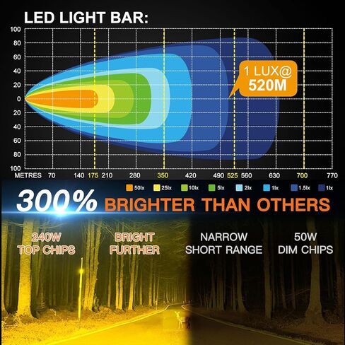 مصابيح الضباب الصفراء ومصابيح LED: أغطية كهرمانية مقاس 3-4 بوصات للطرق الوعرة والقيادة على الطرق الوعرة والدراجات النارية - مجموعة مقاومة للماء مع مجموعة أسلاك التوصيل والتشغيل | عوارض عالية التجويف للشاحنة، الجيب، ATV، الجرار in Saudi Arabia