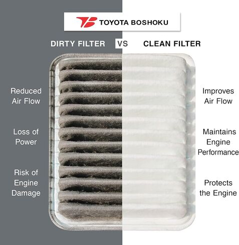 Toyota Boshoku (TB) Engine Air Filter, Engineered as Direct Replacement of 17801-31120 Fits 2009-2012 Toyota RAV4 2.5L GAS; 2005-2012 Avalon 3.5L GAS; 2007-2012 Lexus ES350 3.5L GAS in Kuwait