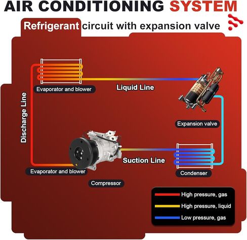 AC Compressor for Lexus GX470 & Toyota 4Runner/Sequoia/Tundra 4.7L V8 (2001-2009) | OE Replaces 88320-6A111,97328 | Air Conditioning A/C Compressor & Component Kit | Restores Powerful Cooling in Kuwait