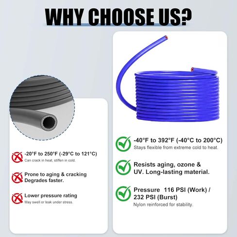 5/8" Blue Silicone Heater Hose - 10 Ft Length, Flexible & Durable in Kuwait