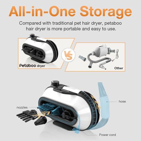 Dog Dryer for Pet Grooming, High-Velocity Force Blow Dryer, Super Quiet Dog Hair Dryer with 3 Nozzles & Adjustable Speed & 3 Temperature for Dog & Cat in Kuwait