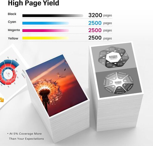 075 075H Toner Cartridge Compatible for Canon 075H 075 CRG075 CRG-075 Works for Canon Color imageCLASS LBP646Cdw MF662Cdw MF663Cdw MF665Cdw LBP647Cdw LBP640 MF660 Series Printer (4 Pack,with Chip) in Kuwait