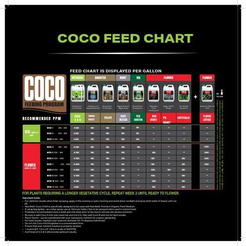 Nutrifiled Crystalic - 5L High Molasses Polysaccharides (sugars) Aloe Vera, Amino Acids Help Develop Garden Aromas & Oil During Flowering. Liquid Nutrient for Flowers Plants Fruits & Veggies in Kuwait
