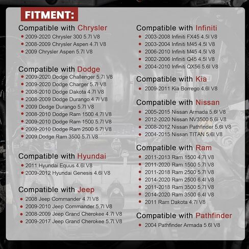 Iridium Spark Plugs Set of 8 4469 Fits for 5.7 Ram 1500 2500 3500,Dodge Charger Challenger,Chrysler 300,Jeep Grand Cherokee,Nissan Armada Titan,Infiniti FX45 QX56 92145,#LFR5AIX11 LZFR5C11,5018 in Kuwait