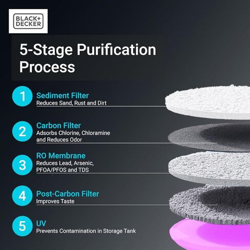 BLACK+DECKER Countertop RO+UV Water Filter | Hot and Ambient Water | 5-Stage Filtration System with Remineralization | IAPMO Tested and NSF Certified | No Installation Required | Portable water Filter in Saudi Arabia