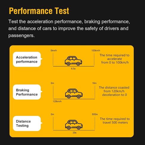Mini OBDII Car Scanner,Car Wireless Check Engine Light Code Reader,for Performance Test,Clear Error Code & Live Data Reset,for iPhone iOS Android,Compatible with 1996+ OBDII Vehicles in Saudi Arabia