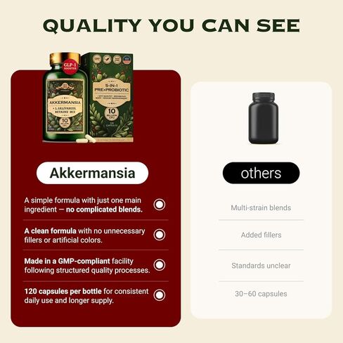 Akkermansia Muciniphila Probiotic - 10 مليار CFU GLP-1 معزز مع Lactobacillus Salivarius، Betaine HCL، Inulin، Tributyrin - مكمل ألياف لصحة الأمعاء وإدارة الوزن in Saudi Arabia