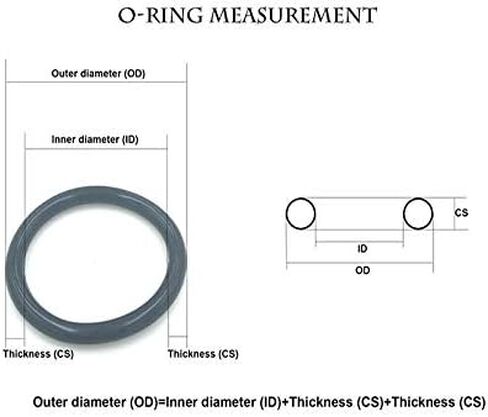 15mm~400mm*5mm thickness/CS Green rings Oil sealing Gasket(OD19x5mm 5pcs) in Saudi Arabia