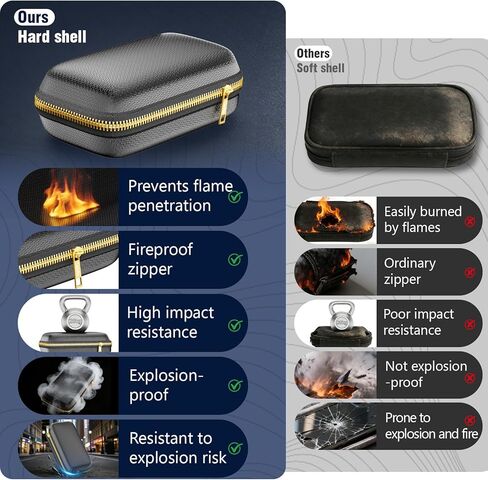 حافظة صلبة للحماية المحمولة مقاومة للحريق من تامفيل لبنك الطاقة، صندوق حمل إلكتروني مقاوم للانفجار وعازل للحرارة مع سحاب مقاوم للحريق وجيب داخلي شبكي، للهاتف، ونظام تحديد المواقع، والقرص الصلب، وشحن USB in Kuwait