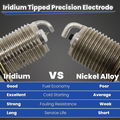 XP5702 Iridium Spark Plugs 4-Pack Compatible with Acura HYUNDAI HONDA KIA MERCEDES-BENZ DODGE GENESIS MITSUBISHI 1.8L 2.0L 2.4L 3.5L 5.5L L4 V6 V8 Replacement for 5787 93911 LKR7AIX in Kuwait