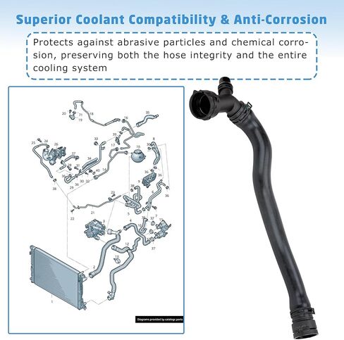 80D122101A خرطوم تبريد المحرك العلوي المشعاع متوافق مع Audi Q5 2.0T 2018 2019 2020 2021 2022 2023 2024 2025، OEM # 80A122101BK 80A122101AB 80D122101 in Kuwait