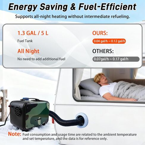 8KW Diesel Heater, 12V/24V All-in-One Parking Heater, Diesel Air Heater with LCD Screen, Bluetooth APP, Heat-Resistant Protective Sleev and 1.2 Gal Fuel Tank for RVs, Campers and Trucks in Saudi Arabia
