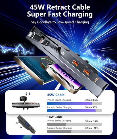 Nycetek USB Hub لطراز Tesla 3/Y، وحدة تحكم مركزية 45W PD شحن سريع قابل للسحب، شاحن محطة إرساء السيارة متعدد المنافذ لعام 2021 2022 2023 Tesla Model 3/Y in Kuwait