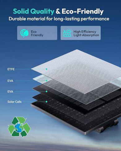 BOTSLAB Solar Panel for BOTSLAB Video Doorbell Pro 2/ Video Doorbell Pro/Video Doorbell Elite in Kuwait