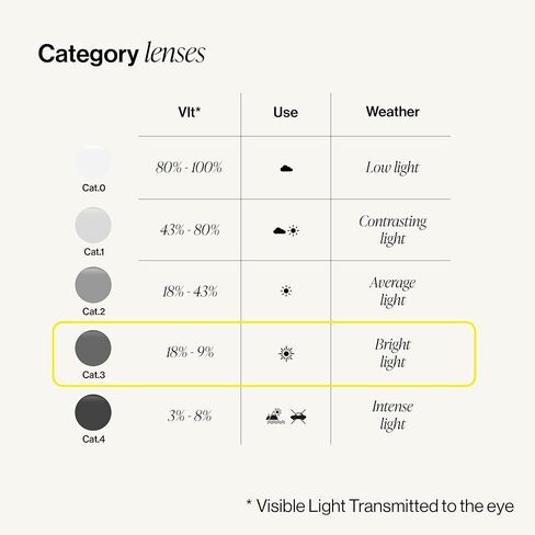 نظارات شمسية IZIPIZI SUN #D للرجال والنساء بإطار مربع حيوي، عدسات رمادية مضادة للخدش، حماية 100% من الأشعة فوق البنفسجية من الفئة 3 مع حقيبة (سلحفاة خفيفة) in Kuwait