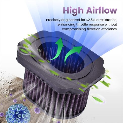Air Filter for Yamaha MT-07 MT07 2014-2024 FZ-07 FZ07 2015-2016 XSR700 2016-2024 for Tracer 700 2016-2020 1WS-14450-00 HFA4707 in Saudi Arabia