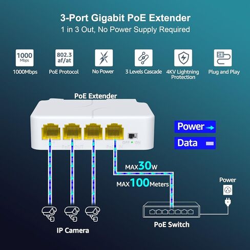 4-Port PoE Extender Gigabit with 1 PoE in 3 PoE Out, 4 Channel PoE Repeater Support IEEE802.3af/at with 1000Mbps, Extend 100m(328ft), Power Over Ethernet Repeater, VLAN, Wall and Din-Rail Mount in Saudi Arabia