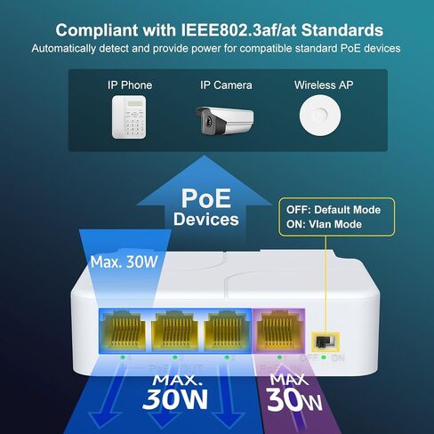 4-Port PoE Extender Gigabit with 1 PoE in 3 PoE Out, 4 Channel PoE Repeater Support IEEE802.3af/at with 1000Mbps, Extend 100m(328ft), Power Over Ethernet Repeater, VLAN, Wall and Din-Rail Mount in Saudi Arabia