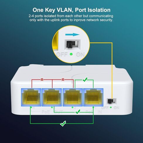 4-Port PoE Extender Gigabit with 1 PoE in 3 PoE Out, 4 Channel PoE Repeater Support IEEE802.3af/at with 1000Mbps, Extend 100m(328ft), Power Over Ethernet Repeater, VLAN, Wall and Din-Rail Mount in Saudi Arabia