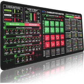 Bloss Stock Market Mouse Pad, Trading Mouse Pad, Large Desk Mat for Keyboard and Mouse, Non-Slip Mousepad with Investing Guidance for Beginners(31.5" x 11.8" x 0.12") in Kuwait