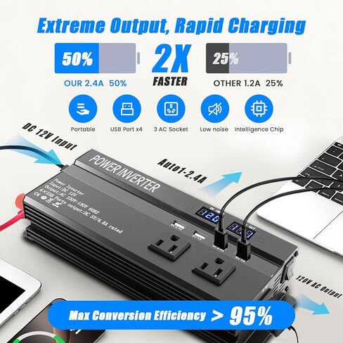 عاكس طاقة الذروة 1200 واط، عاكس 12 فولت إلى 110 فولت مع شحن سريع 2.4 أمبير USB و3 منافذ تيار متردد مثالية، محول طاقة السيارة لرحلات الطريق والتخييم والمركبات الترفيهية والشاحنات واحتياجات طاقة التخييم in Saudi Arabia