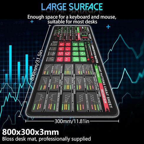 Bloss Stock Market Mouse Pad, Trading Mouse Pad, Large Desk Mat for Keyboard and Mouse, Non-Slip Mousepad with Investing Guidance for Beginners(31.5" x 11.8" x 0.12") in Kuwait