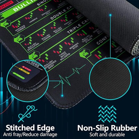 Bloss Stock Market Mouse Pad, Trading Mouse Pad, Large Desk Mat for Keyboard and Mouse, Non-Slip Mousepad with Investing Guidance for Beginners(31.5" x 11.8" x 0.12") in Kuwait