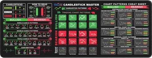 Bloss Stock Market Mouse Pad, Trading Mouse Pad, Large Desk Mat for Keyboard and Mouse, Non-Slip Mousepad with Investing Guidance for Beginners(31.5" x 11.8" x 0.12") in Kuwait