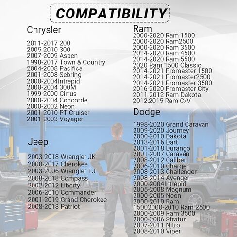 Gas Cap Fuel Cap Replacement for Dodge 52030377AB Ram 1500 2500 3500 Caravan Fuel Accessories Jeep Wrangler JK TJ Liberty Grand Cherokee 2003-2020 Gas Tank Cover OEM Fit in Kuwait