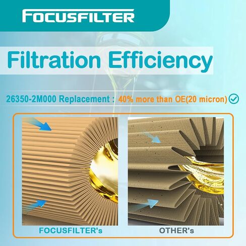 FOCUSFILTER 26350-2M000 OEM Grade Oil Filter, Compatible with Hyundai Accent, Sonata, Venue 1.6L 2020–2021 Models, Replaces 263502M000, S11830 in Kuwait
